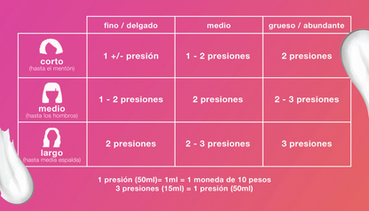 💫 Mascarilla Capilar K18™ – Renueva Tu Cabello Desde el Interior en Solo 4 Minutos en casa.