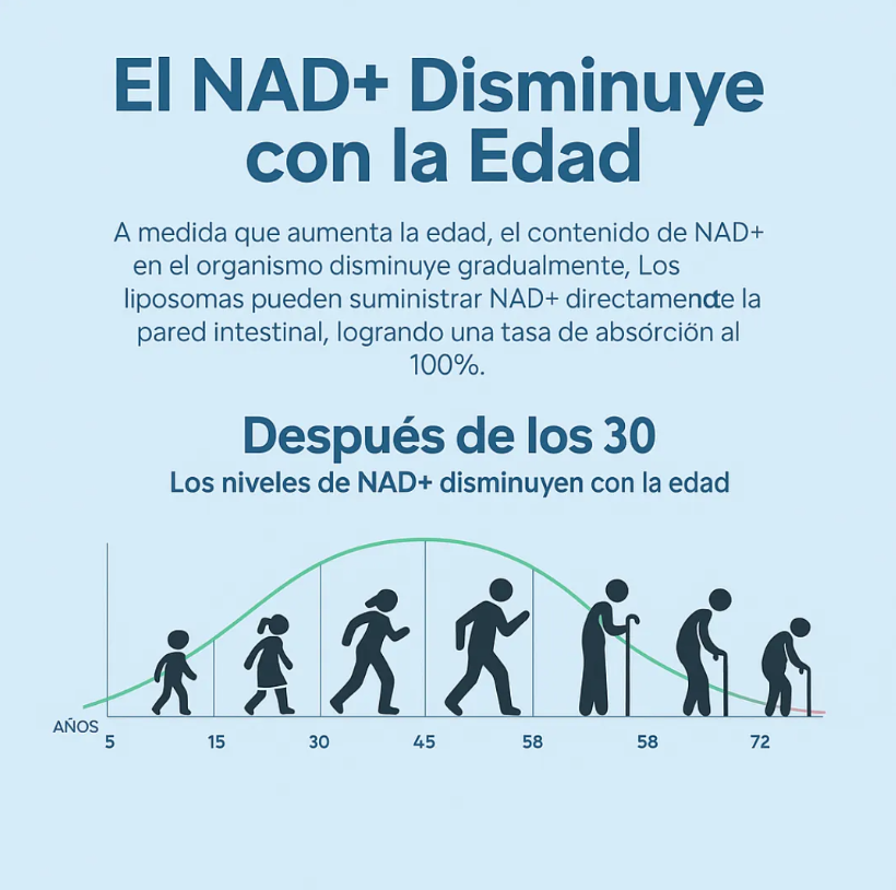 🔥 NAD+ Resveratrol- ⚡ Recupera tu energía, 🔥 restaura tu vida y 🌟 revive tu mejor versión.