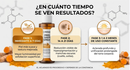 DR. MELAXIN Peel Shot PS🎯 ¿Manchas oscuras o tonos desiguales? Aclara y Renueva tu Piel Hoy 🌿