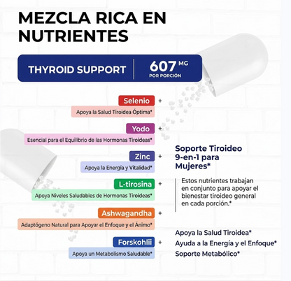 Thyroid Support: Reinicia tu metabolismo estancado y recupera tu energía natural ⚡🔥